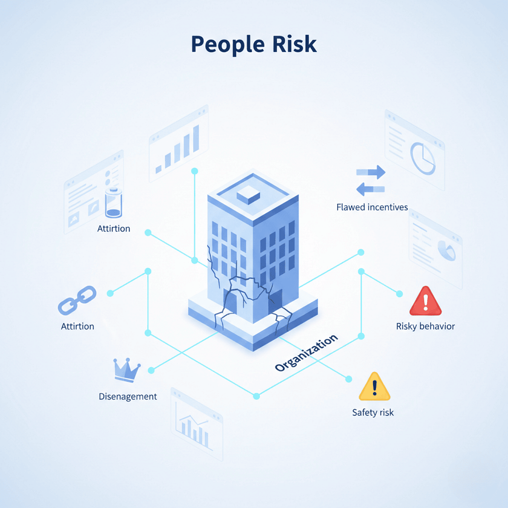 People Risk