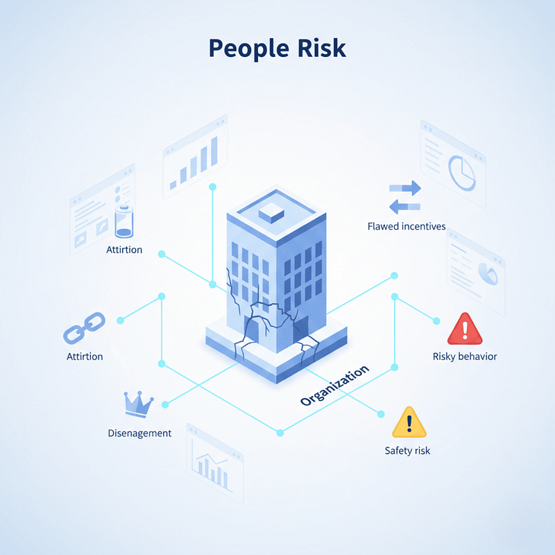 People Risk